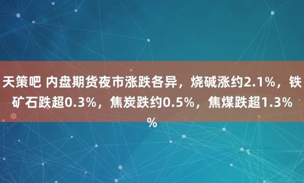 天策吧 内盘期货夜市涨跌各异，烧碱涨约2.1%，铁矿石跌超0.3%，焦炭跌约0.5%，焦煤跌超1.3%